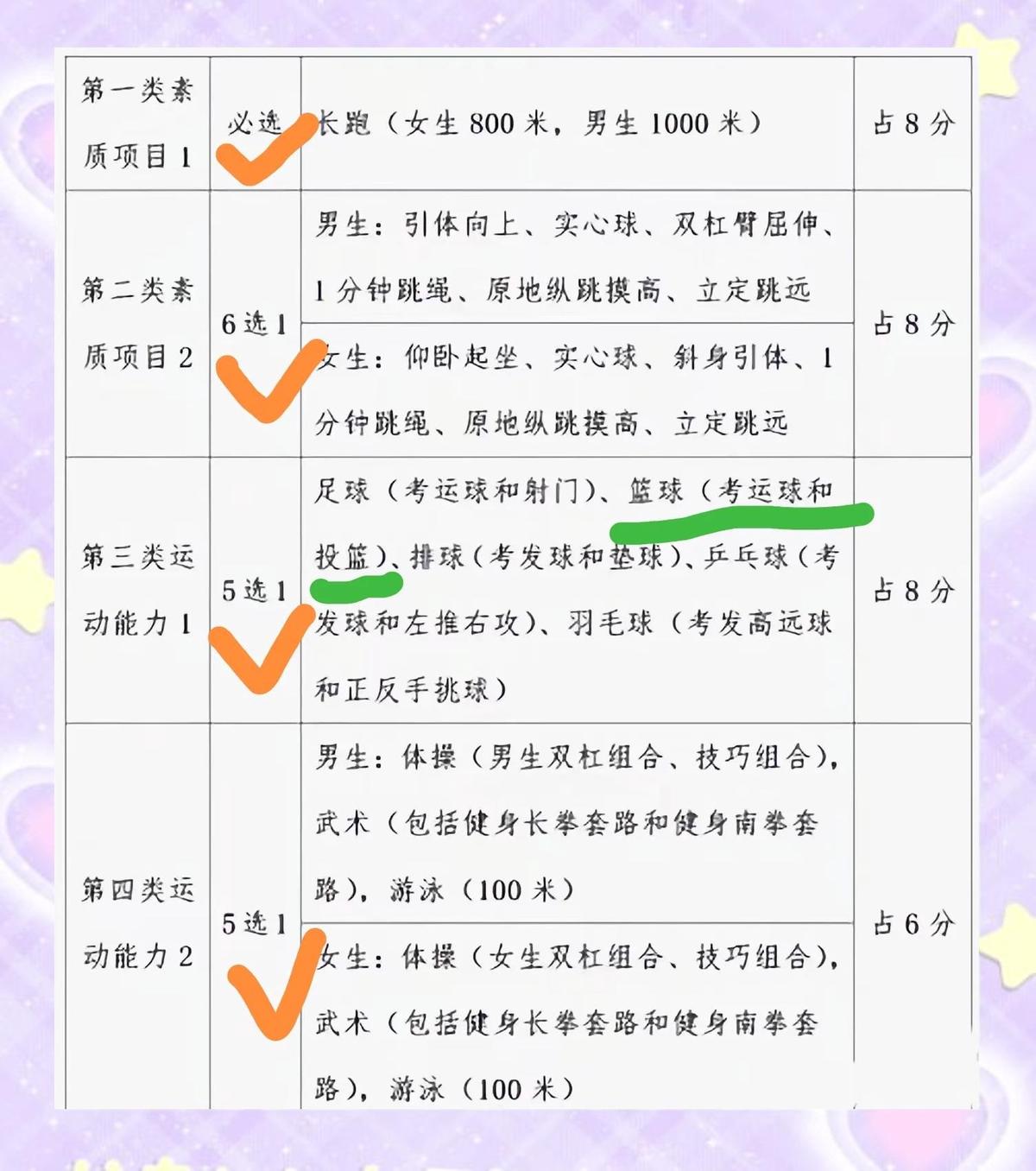 初中生参加篮球试训的建议